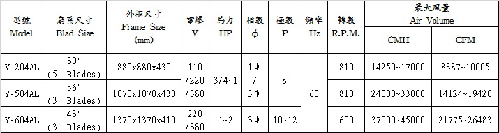 Ventilation Fan W/ AL Shutter (Direct Drive)